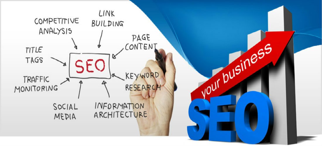 Search Engine Optimization